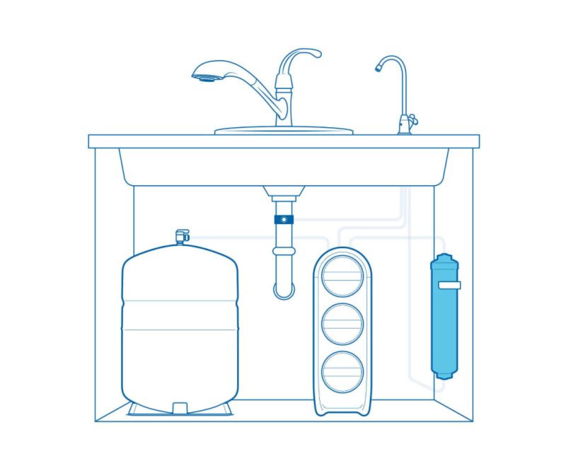 High-efficiency Reverse Osmosis Remineralizer / 6 month