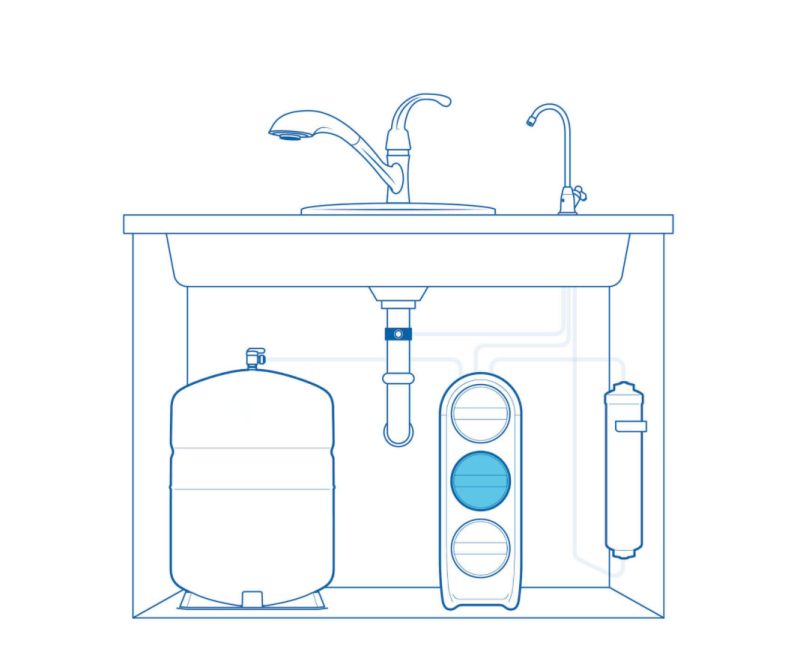 High-efficiency Reverse Osmosis Replacement at 12 months